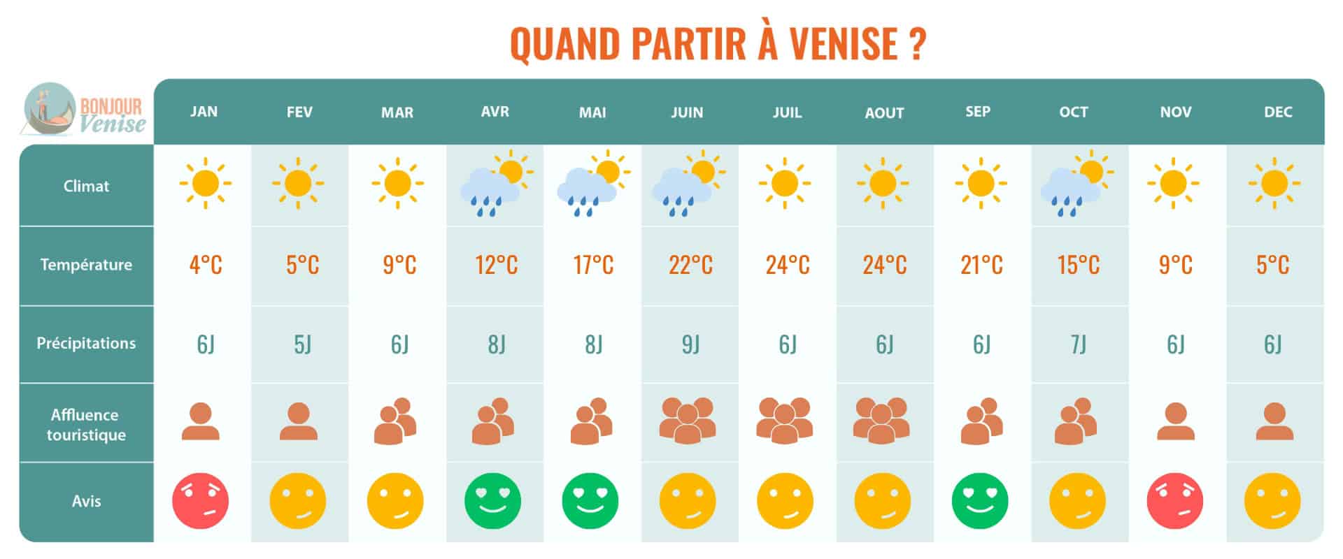 quand partir a venise tableau desktop quand partir a venise tableau desktop